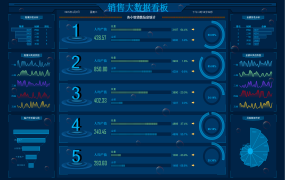Excel可视化数据看板,科技化图形图表,动态数据展示超轻松