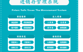 【进销存】全自动进销存管理系统,智能财务统计,库存汇总查询一键操作