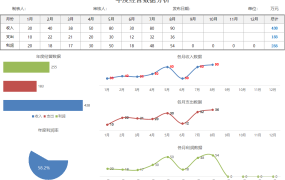 Excel经营分析图表,全年收支利润分析,多图同步简约清晰