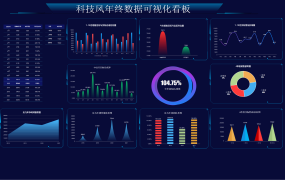 Excel科技风数据可视化看板,多图动态显示,图形展示不操心