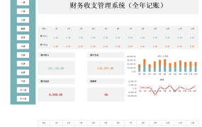 Excel财务收支管理系统,自动全年记账,自带图表显示,一键操作