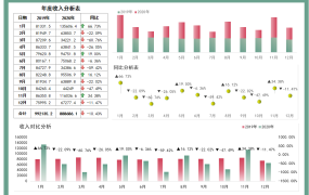 Excel年度收入分析表,图标集数字显示,多图动态看板展示