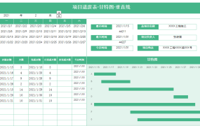 Excel项目甘特进度表,自动柱形进度垂直线,同步图表超轻松