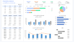 Excel季度销售业绩图表,全自动图形图表展示,数据分析直接套用