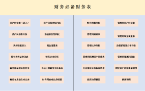 【财务管理】Excel全函数财务套表,54张表格全自动管理,赶紧拿走不加班