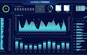 Excel公司销售数据看板,动态多图表显示,数据分析展示拿来就用