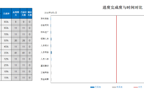 【项目管理】Excel宏自动项目进度管理,甘特图进度显示,无脑设置自动显示【10742】