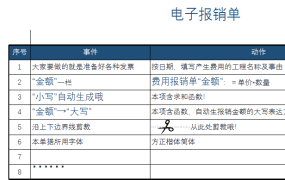 【财务管理】Excel电子版费用报销单,费用报销凭证快速录入,自动生成金额