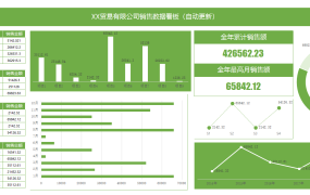 Excel数据动态可视化看板,自动多图联动展示,快捷填入无脑查阅
