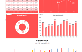 Excel全年销售员业绩动态分析图,动态下拉选择,无脑套用不加班