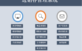 【进销存】Excel全函数进销存管理套表,轻松录入汇总,图表分析自动管理