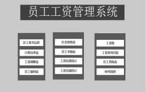 Excel工资管理系统，自动扣款个税计算，全函数套用直接应用