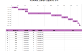Excel项目时间节点规划计划进度表甘特图,自动图表显示高清快捷