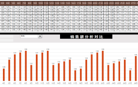 Excel模版:销售业绩报表,控件动态展示,数据对比更直观【10761】