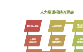 【人力资源】Excel人力资招聘基础表格，完整设计，框架完整，直接套用