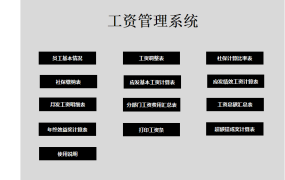 【工资管理】Excel工资管理神器，轻松设置，一键管理超舒爽