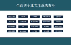 【综合管理】29张生产型企业管理表格,那就就用超轻松,对画表格说拜拜