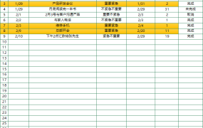 Excel日程计划管理表,自带日历显示,分类高亮提醒,极简统计