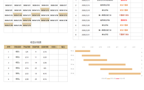 单页日历日程工作计划表,万年历日程提醒,甘特图表进度条显示
