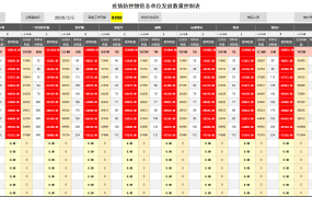 Excel疫情物资发放统计表,数量控制高亮显示,一表多用超实用