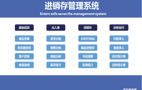 【进销存】Excel全函数进销存系统,自带损耗登记,利润分析,台账自动生成