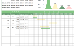 Excel任务进度表,自动甘特图,日程统计进度显示一步到位