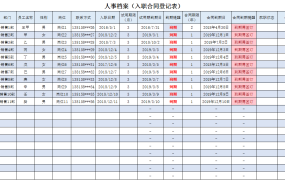 Excel完整入职档案登记表，完整函数统计，续签提醒自动显示