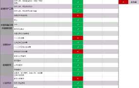 Excel疫情防护智能清单,重点工作日清日毕,自动统计高亮显示