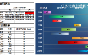 Excel全自动甘特图表,万年历,自动数据计算,图表直接展示