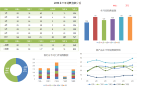 Excel图表模板销售图表,自动多图分析,一二季度数据展示超好用