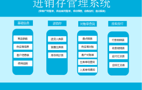 【进销存】全自动进销存管理,Excel全函数查询统计,超简易管理不加班