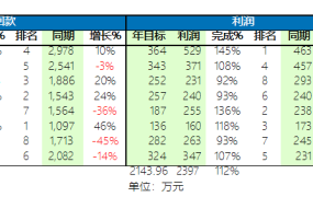 Excel销售分析智能看板,多图表动态展示,高清展示不操心