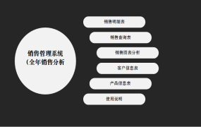 【销售管理】Excel销售管理妙招,多条件查询,动态图标赶紧GET