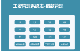 Excel工资管理系统表，全函数自动统算，自带借款统计，实用简单