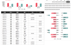 Excel单页现金收支明细表,全自动财务管理,函数图表自动显示