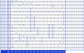 Excel模版：多功能排班表，适用多班次，自动统计汇总【10784】