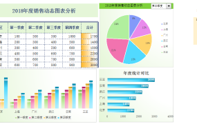Excel年度动态分析图表,可以自定义项目,无脑套用轻松做表