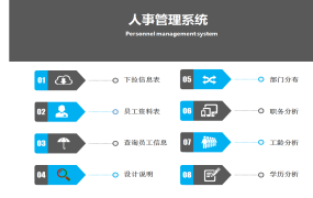 【人力资源】人事管理系统表格，电子台账轻松管理，结构图表自动生成