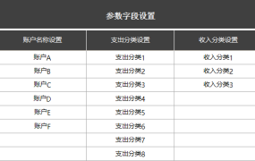Excel单页收支记账表,自带函数账户查询,实时结余自动显示