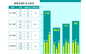 Excel内涵柱形图表,季度对比分析一步到位,高清显示不劳心