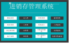 Excel进销存管理系统,完整函数应用,出入查询库存更新自动显示