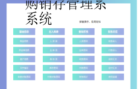 Excel进销存系统，控件单据录入，自动库存更新，查询统计不劳心