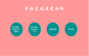 超实用销售业绩分析图表,自带数据统计,柱形图展示自动分析