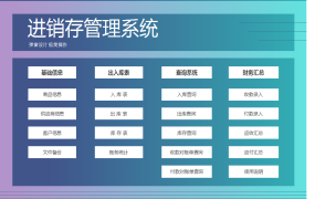 Excel模版：VBA进销存系统，自动统算，多条件查询，弹窗高效操作【11452】