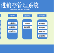 【进销存】轻松管理进销存，自带库存预警，盘点报表，应收应付