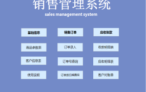 全自动Excel销售管理套表,完整函数管理,订单收款查统随心做