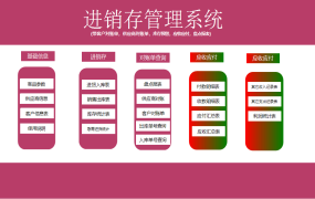 全函数进销存套表，Excel自动库存盘点，收支统算自动显示