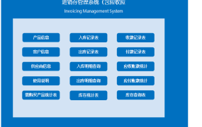 【进销存】Excel进销存套表,含应收应付,自动紧急物资购入