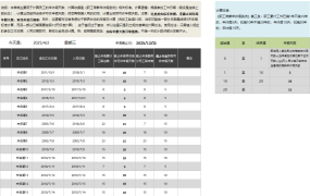 简易式Excel人力资源年假计算表，全函数自动计算，赶紧GET住