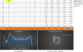 超简易人力资源分析工具，Excel完整函数自算，图表展示不劳心